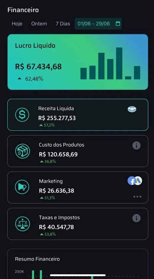 Painel financeiro do cliente: crescimento de receita no mês