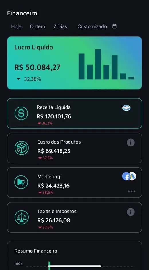 Painel financeiro do cliente: lucro e receita